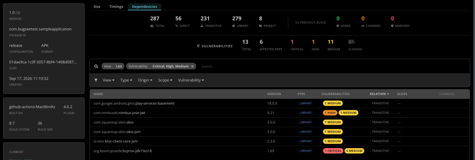 The Dependencies tab of an Android release build in Bugsee: 287 dependencies (56 direct, 231 transitive), a diff against the previous build, and 13 vulnerabilities across 6 dependencies, filtered to the affected libraries with their severity.