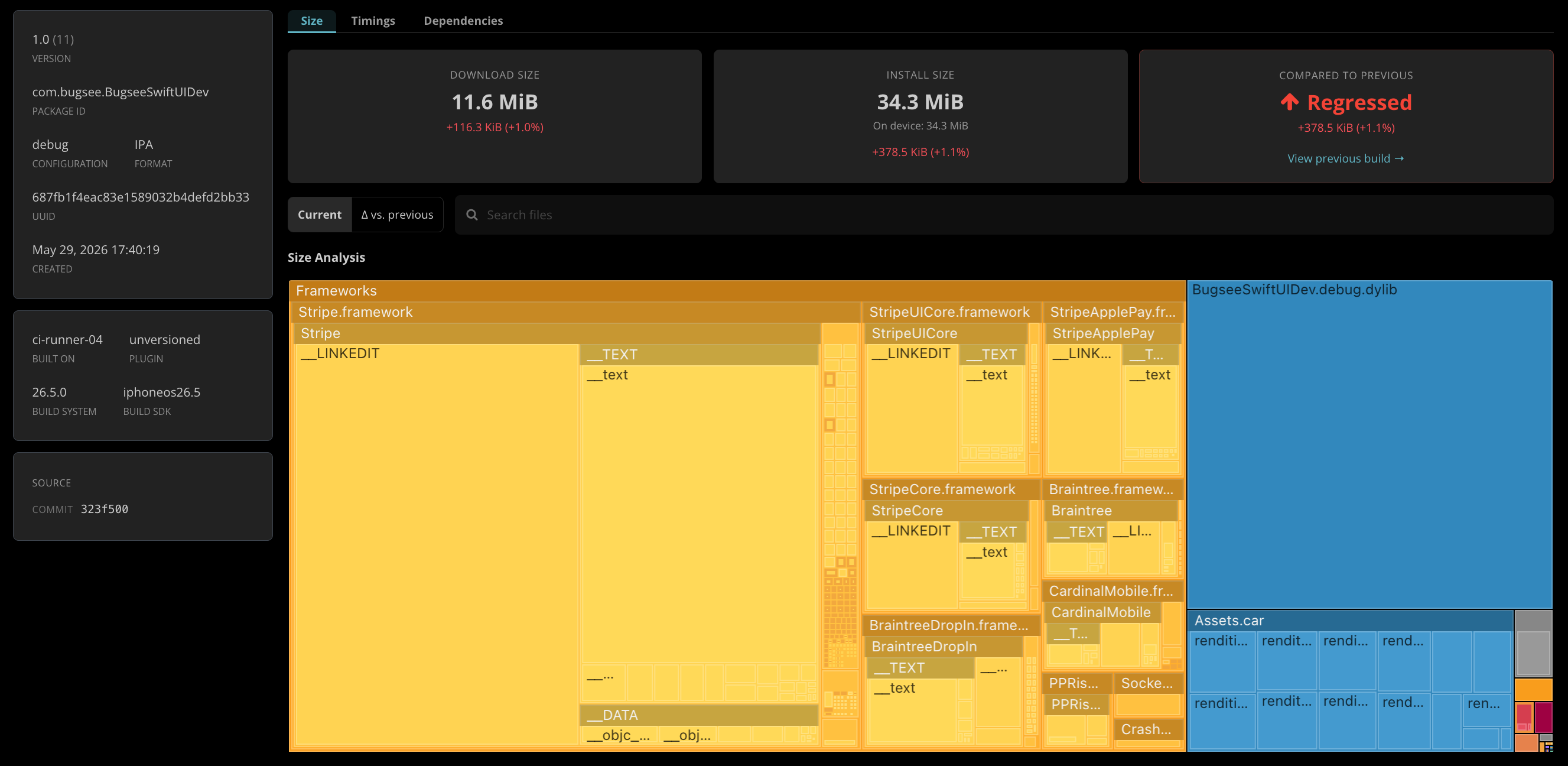 Build size analysis for an iOS build: download and install size, a regression flag compared to the previous build, and a treemap of frameworks and assets.