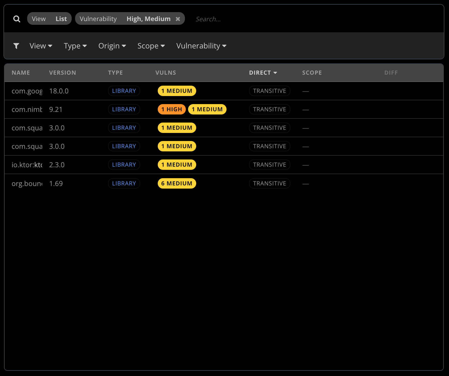 Dependencies list filtered to High and Medium vulnerabilities, surfacing six transitive libraries with their version, severity badges and direct / transitive classification.