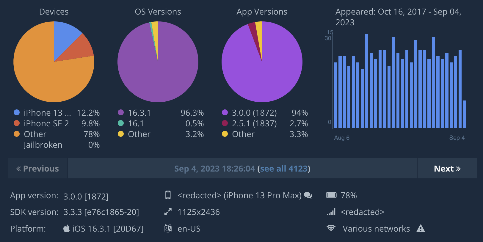 Crash analytics